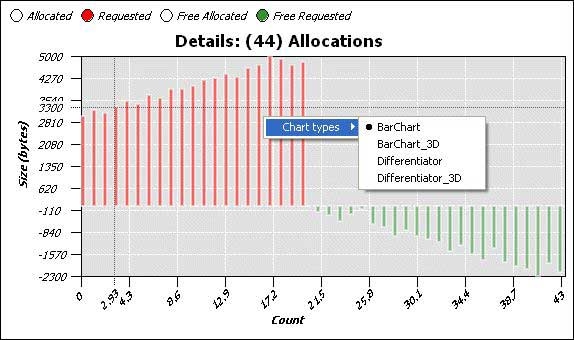 Bar Chart