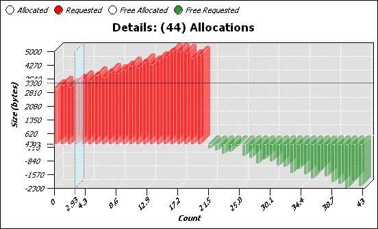 3D Bar Chart