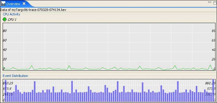 System Profiler: CPU activity