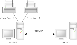 Multiple printers