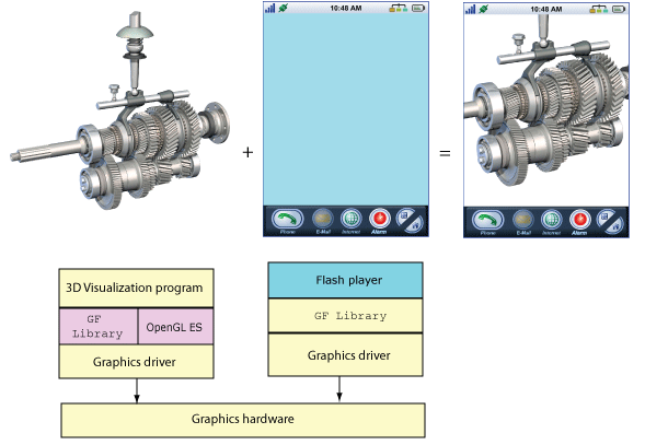 Compositing a simple HMI