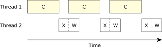 Multithreaded, single CPU